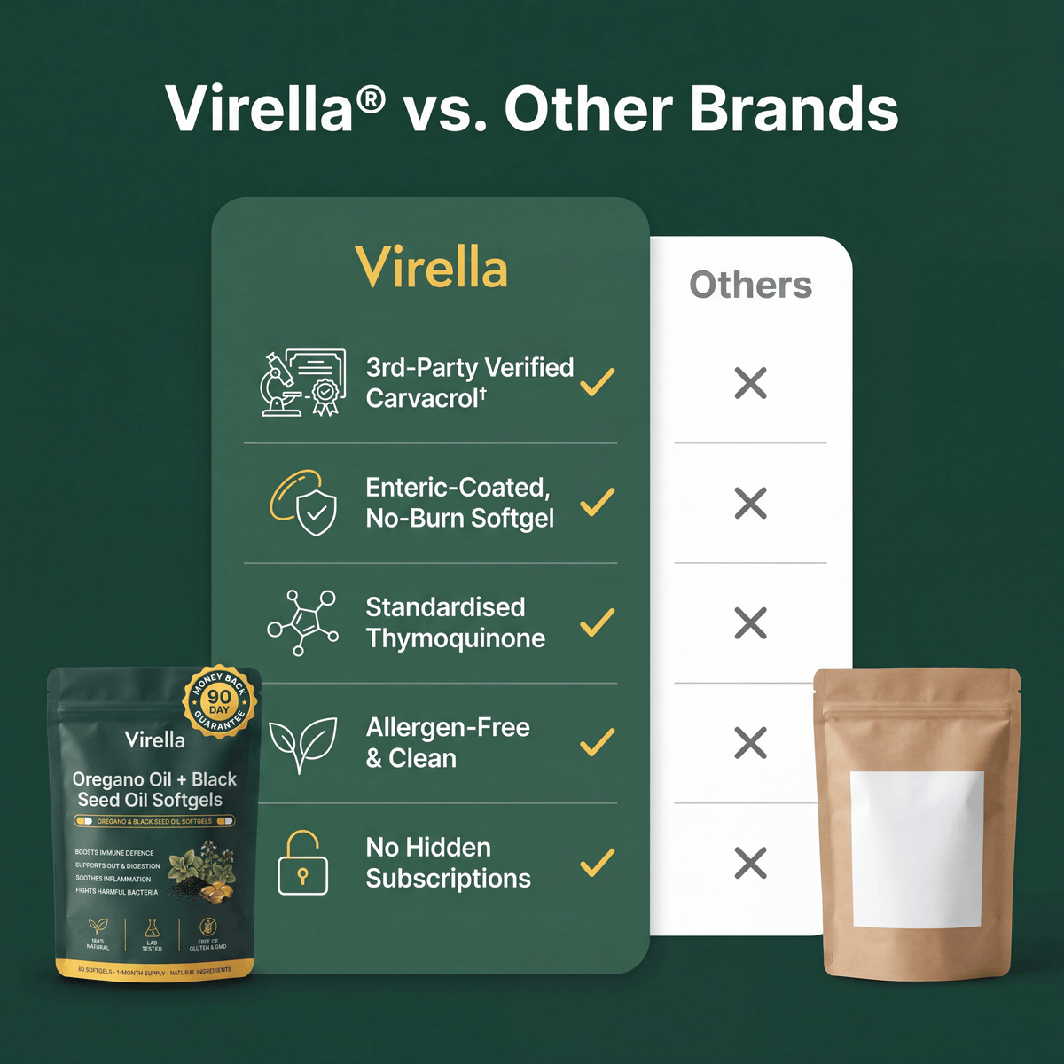 Virella® Oregano Oil + Black Seed Oil Softgels