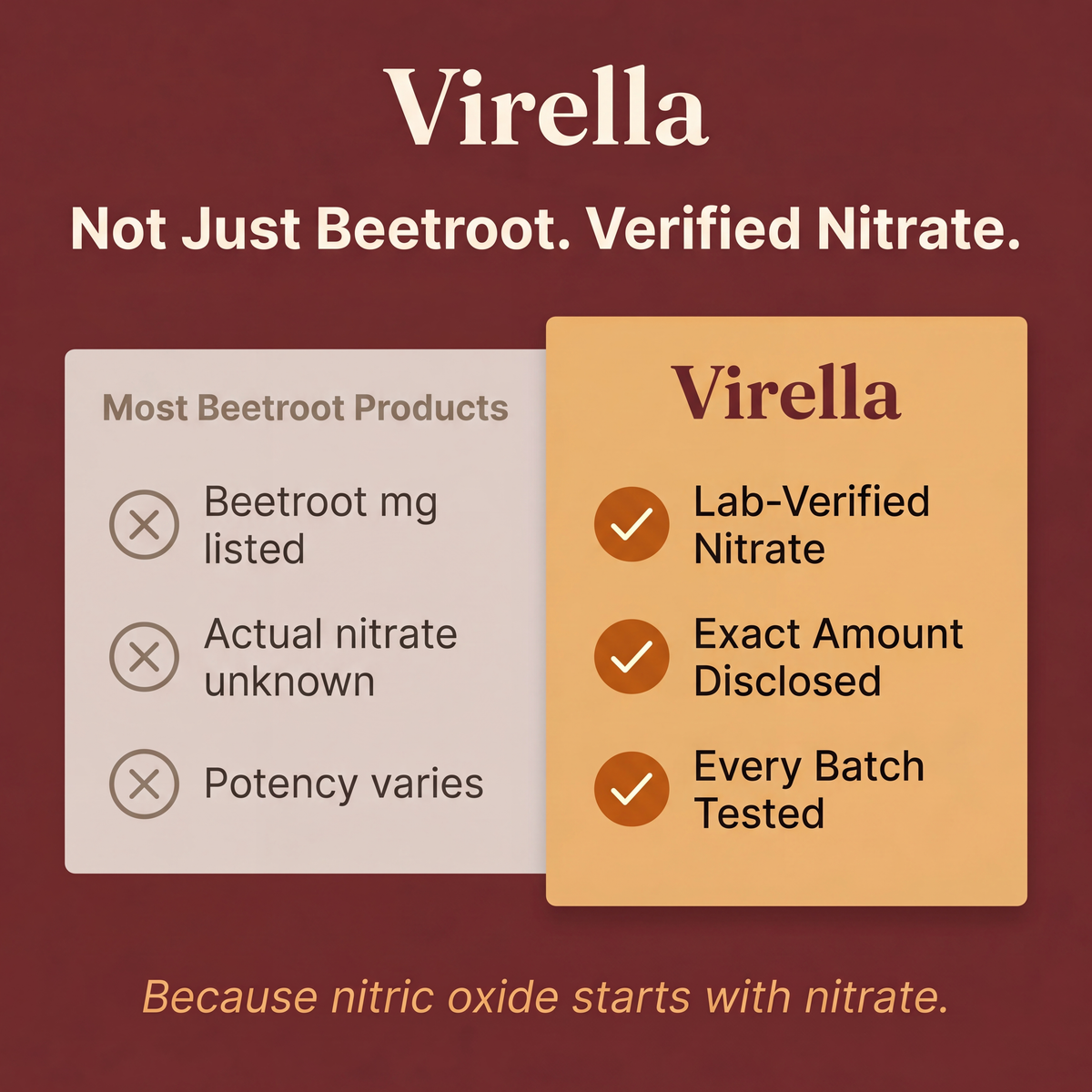 Virella Circulation Formula