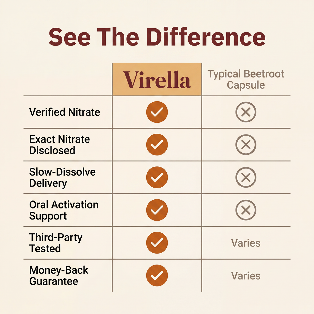 Virella Circulation Formula