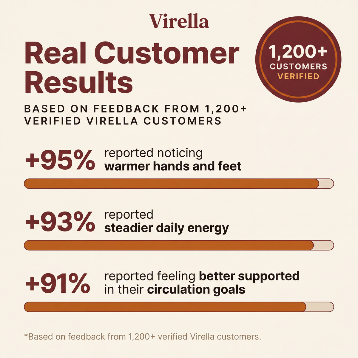 Virella Circulation Formula